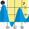 Canoe Bay tide chart for Tuesday, May 7, 2024