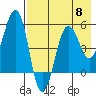 Canoe Bay tide chart for Wednesday, May 8, 2024