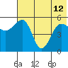 Canoe Bay tide chart for Wednesday, June 12, 2024