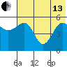 Canoe Bay tide chart for Thursday, June 13, 2024