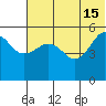 Canoe Bay tide chart for Saturday, June 15, 2024