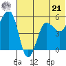 Canoe Bay tide chart for Friday, June 21, 2024