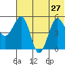 Canoe Bay tide chart for Thursday, June 27, 2024