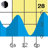 Canoe Bay tide chart for Friday, June 28, 2024