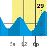 Canoe Bay tide chart for Saturday, June 29, 2024