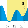Canoe Bay tide chart for Monday, June 3, 2024