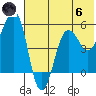 Canoe Bay tide chart for Thursday, June 6, 2024