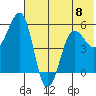 Canoe Bay tide chart for Saturday, June 8, 2024