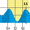 Canoe Bay tide chart for Thursday, July 11, 2024