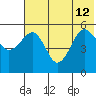 Canoe Bay tide chart for Friday, July 12, 2024