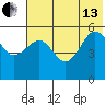 Canoe Bay tide chart for Saturday, July 13, 2024