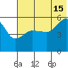 Canoe Bay tide chart for Monday, July 15, 2024