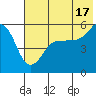 Canoe Bay tide chart for Wednesday, July 17, 2024