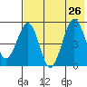 Canoe Bay tide chart for Friday, July 26, 2024