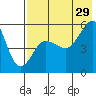 Canoe Bay tide chart for Monday, July 29, 2024