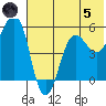 Canoe Bay tide chart for Friday, July 5, 2024