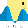 Canoe Bay tide chart for Tuesday, July 9, 2024