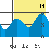 Canoe Bay tide chart for Sunday, August 11, 2024