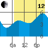 Canoe Bay tide chart for Monday, August 12, 2024