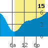 Canoe Bay tide chart for Thursday, August 15, 2024