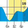 Canoe Bay tide chart for Friday, August 16, 2024