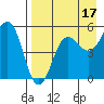 Canoe Bay tide chart for Saturday, August 17, 2024