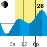 Canoe Bay tide chart for Monday, August 26, 2024
