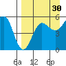 Canoe Bay tide chart for Friday, August 30, 2024