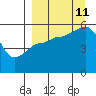 Canoe Bay tide chart for Wednesday, September 11, 2024