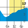 Canoe Bay tide chart for Thursday, September 12, 2024