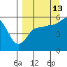 Canoe Bay tide chart for Friday, September 13, 2024