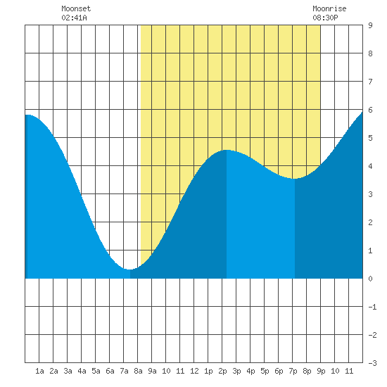 Canoe Bay tide chart for Saturday, September 14, 2024