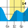 Canoe Bay tide chart for Saturday, September 14, 2024