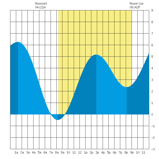 Canoe Bay tide chart for Sunday, September 15, 2024