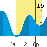 Canoe Bay tide chart for Sunday, September 15, 2024