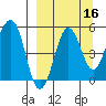 Canoe Bay tide chart for Monday, September 16, 2024