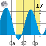 Canoe Bay tide chart for Tuesday, September 17, 2024