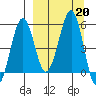 Canoe Bay tide chart for Friday, September 20, 2024