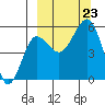 Canoe Bay tide chart for Monday, September 23, 2024