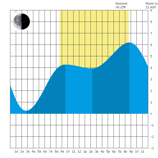 Canoe Bay tide chart for Tuesday, September 24, 2024