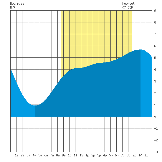 Canoe Bay tide chart for Wednesday, September 25, 2024