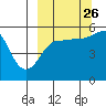 Canoe Bay tide chart for Thursday, September 26, 2024