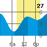 Canoe Bay tide chart for Friday, September 27, 2024