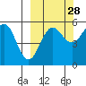 Canoe Bay tide chart for Saturday, September 28, 2024