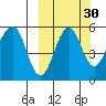 Canoe Bay tide chart for Monday, September 30, 2024