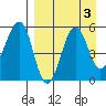 Canoe Bay tide chart for Tuesday, September 3, 2024