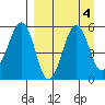Canoe Bay tide chart for Wednesday, September 4, 2024