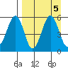 Canoe Bay tide chart for Thursday, September 5, 2024