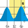 Canoe Bay tide chart for Friday, September 6, 2024