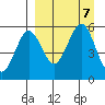 Canoe Bay tide chart for Saturday, September 7, 2024